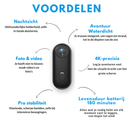 GoView – Neem jouw kijkpunt overal mee