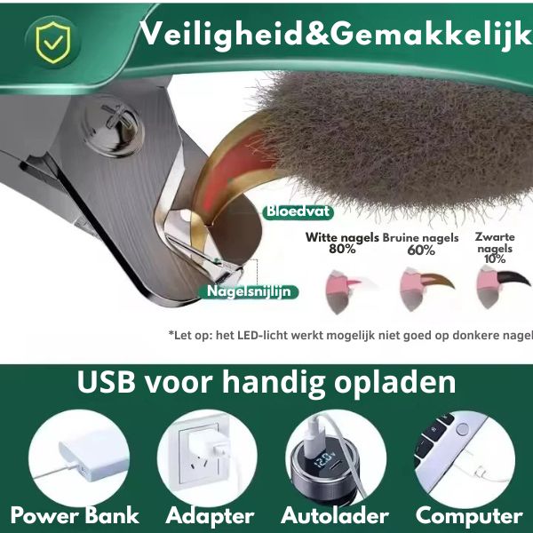 PawTrim Pro - Veilig trimmen zonder stress of angst